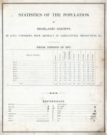 Statistics of Population, References, Richland County 1875